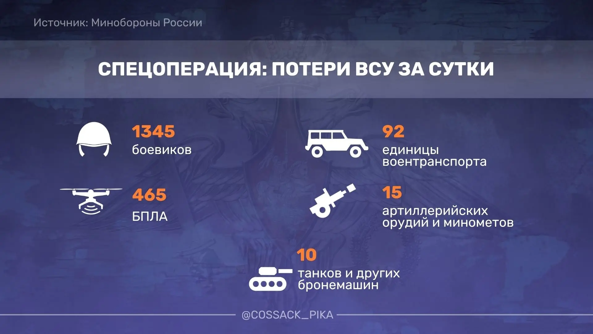 📍 Освобождён н.п. Шевченко в Донецкой Народной Республике!

💥 Также ВС России ударили по логисти