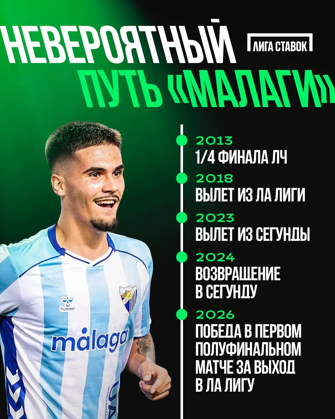 ⚡️ Феникс из Малаги: один шаг до Ла Лиги