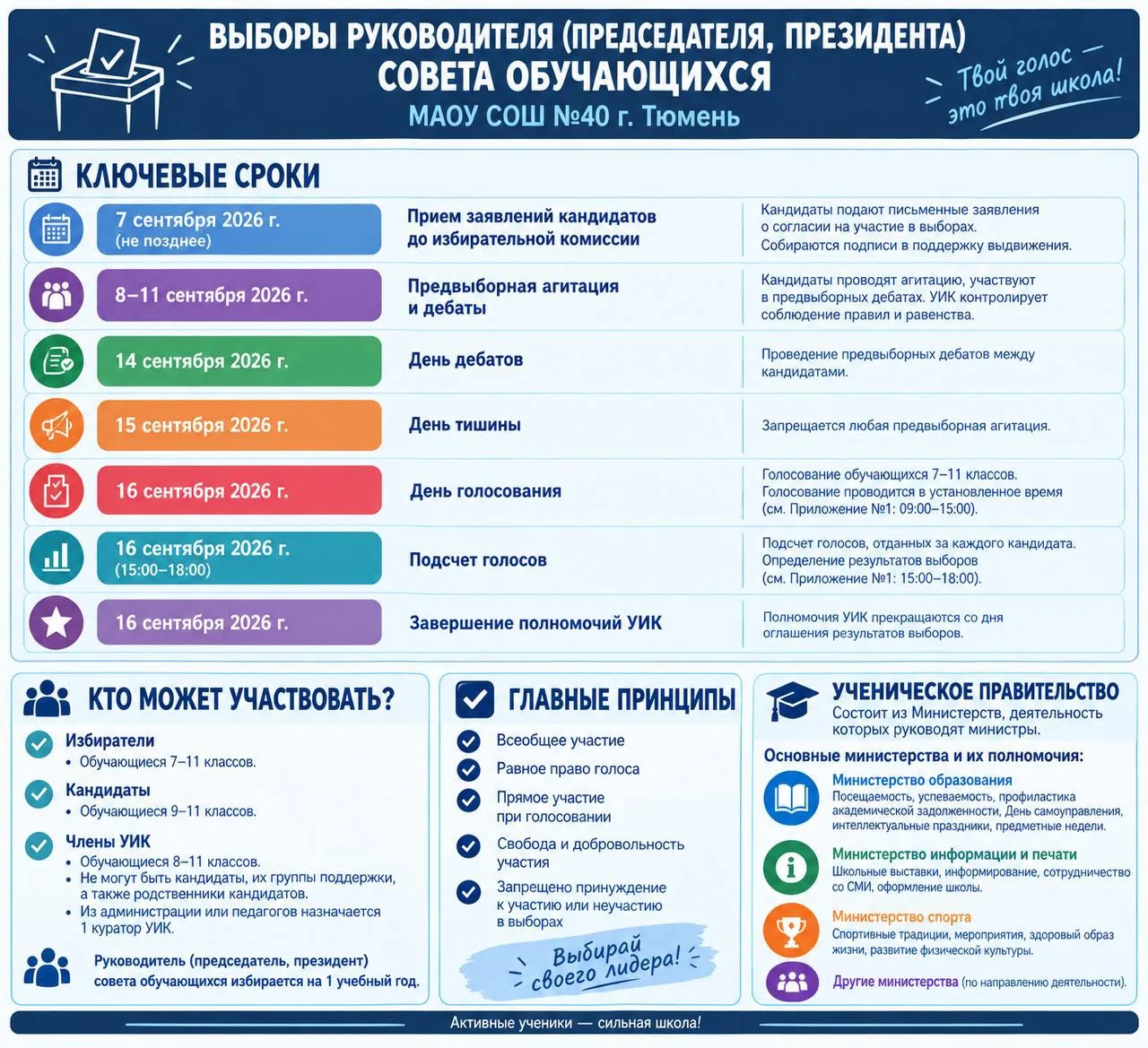 Совсем скоро мы узнаем имя президента школы!