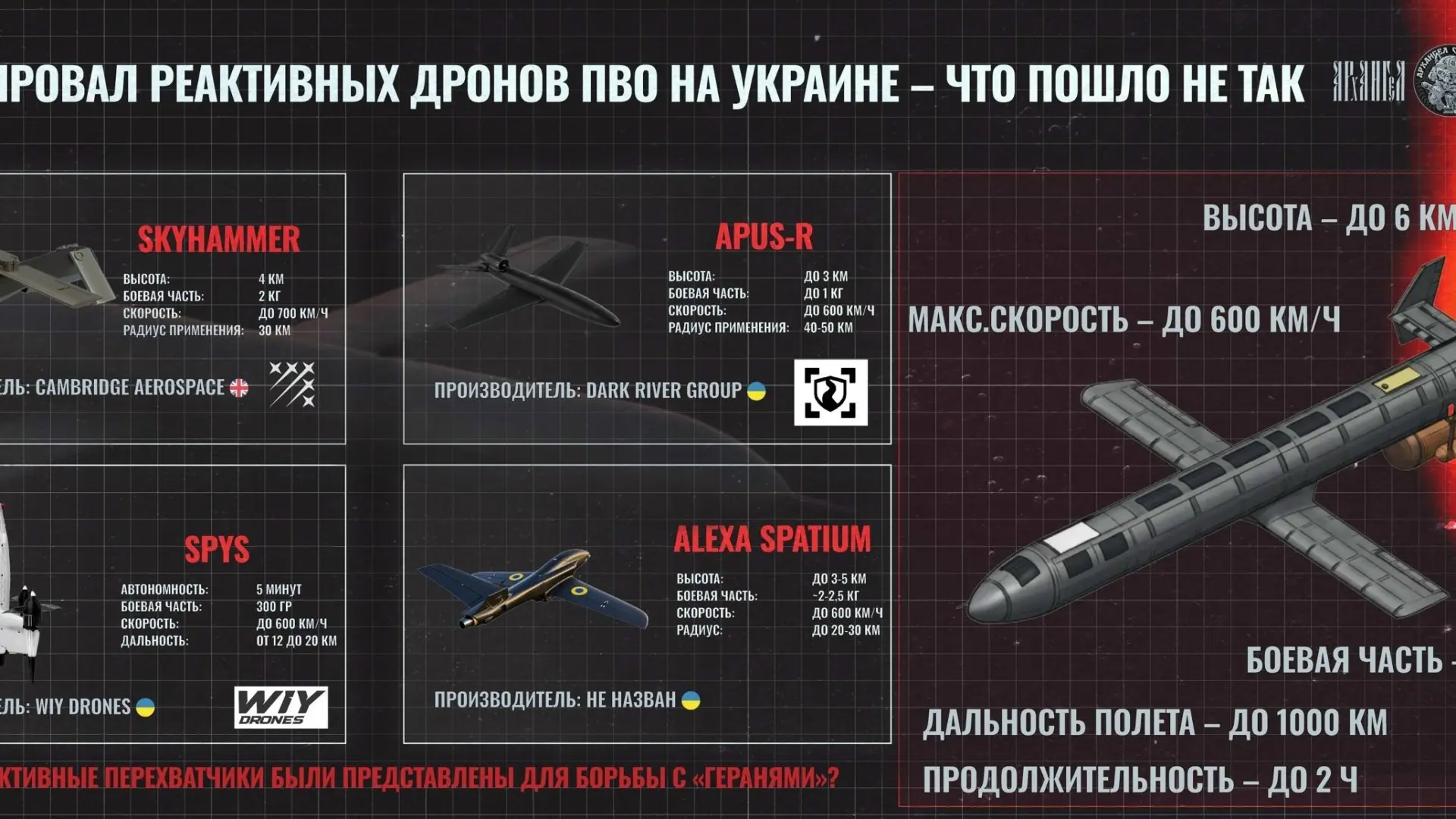 Реактивный провал ВСУ против «Гераней-4/5»