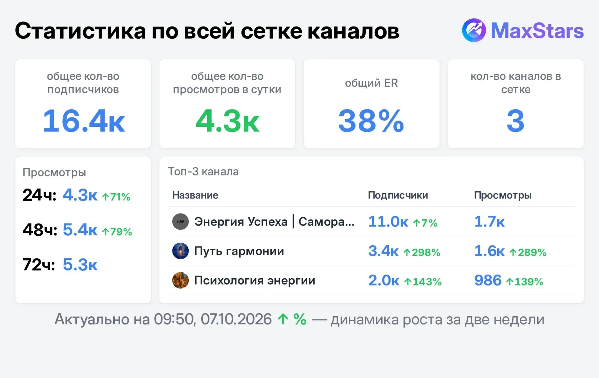 📣 Продаю
