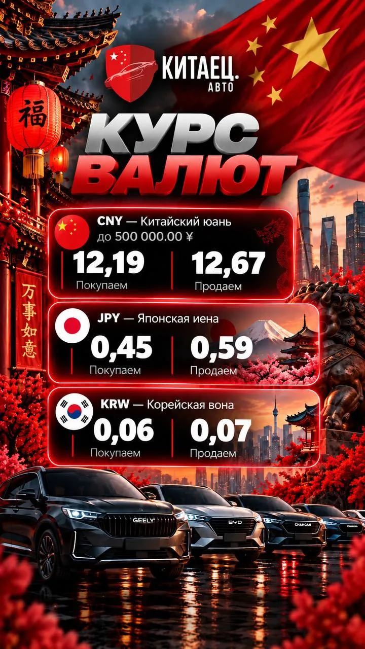 ➡️ Курс на 2 октября: