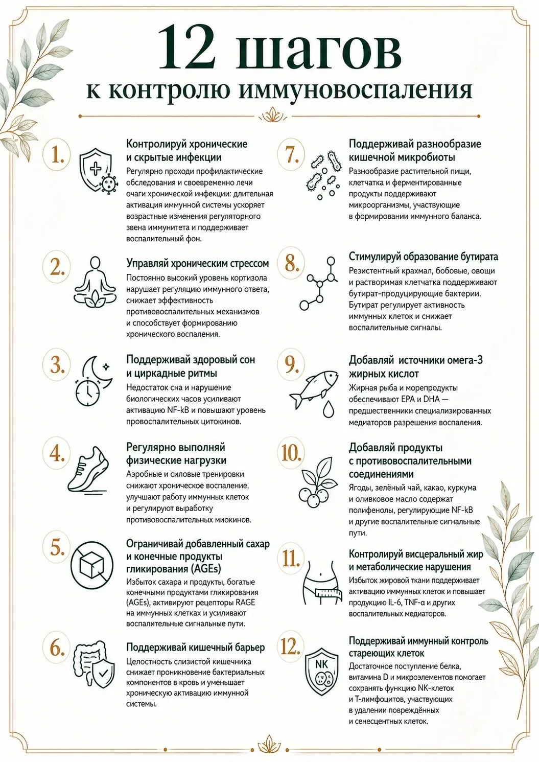 ✅ Удобно сохранить, легко поделиться с близкими: 12 шагов к контролю иммуновоспаления