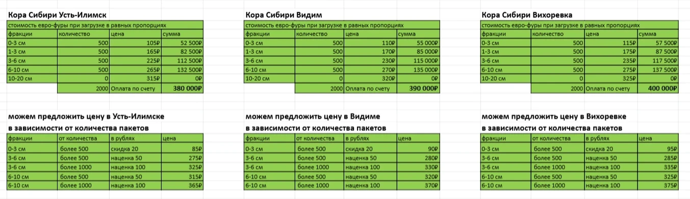 В разгар сезона счета на оплату выставляем с условием отгрузки не ранее чем через 25-30 дней с момен