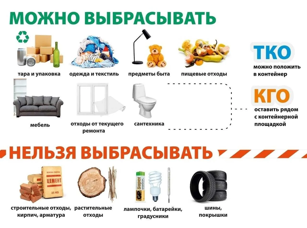 📌Уважаемые жители!📌 Складирование веток и ботвы на контейнерных площадках запрещено‼ Это не в ходи