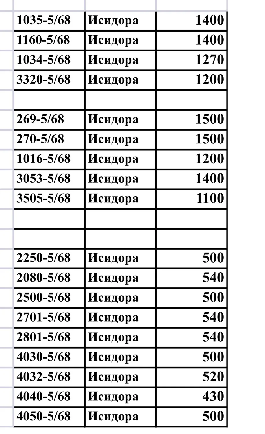 Цены примерные на коллекцию Исидора