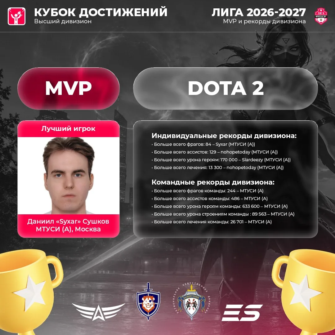 ⚔️ 🏆 👑 MVP высшего дивизиона по Dota 2 – тоже в Москву