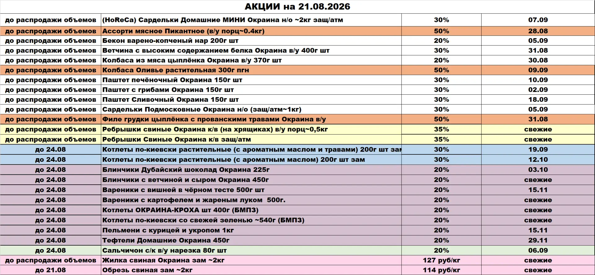 на 21.08