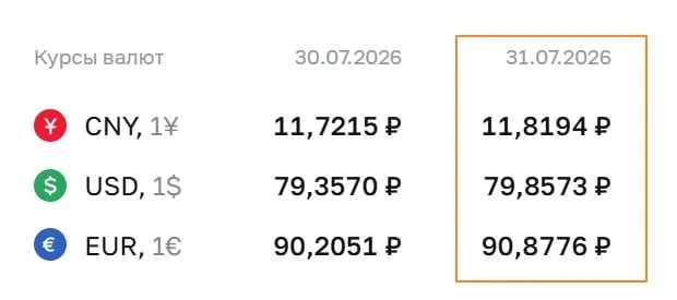 ⚡Курс валют на завтрашний день 

📌 Ослабление рубля к юаню, доллару и евро продолжается
