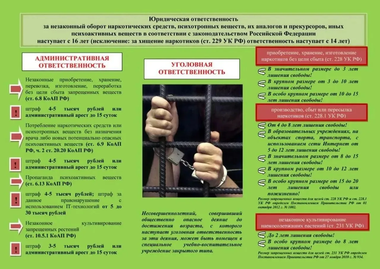📌Уважаемые жители Кировского района и гости нашего города!