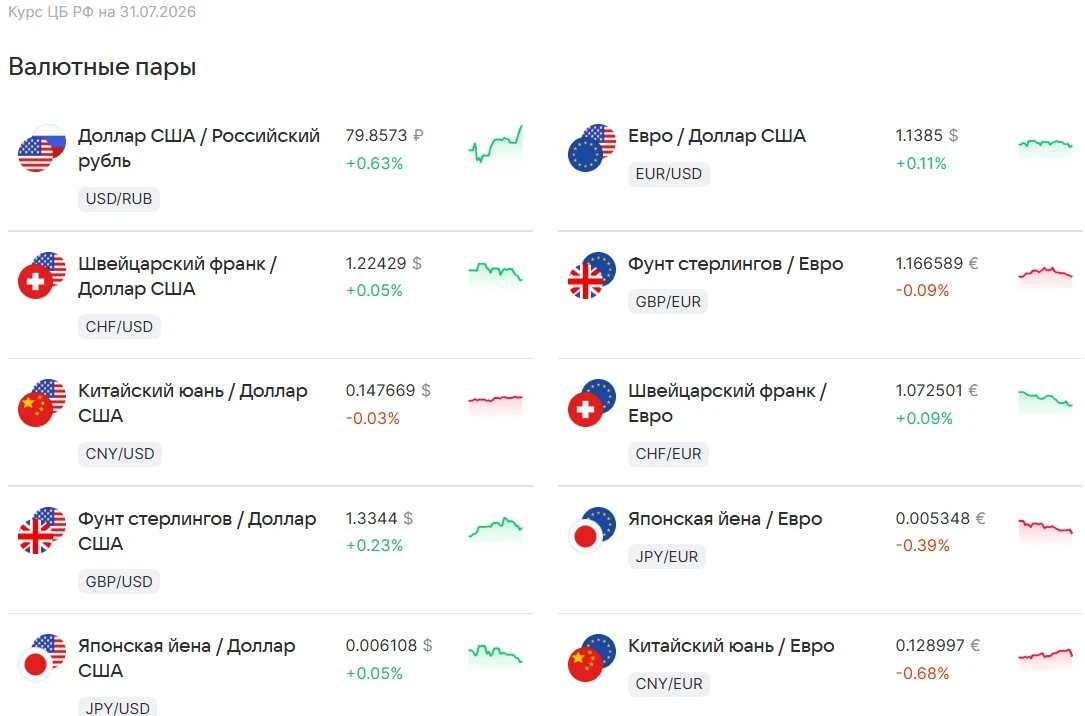 🇷🇺 ОФИЦИАЛЬНЫЕ КУРСЫ ЦБ РФ ВАЛЮТ С 31.07.2026

#рубль #доллар #евро #юань