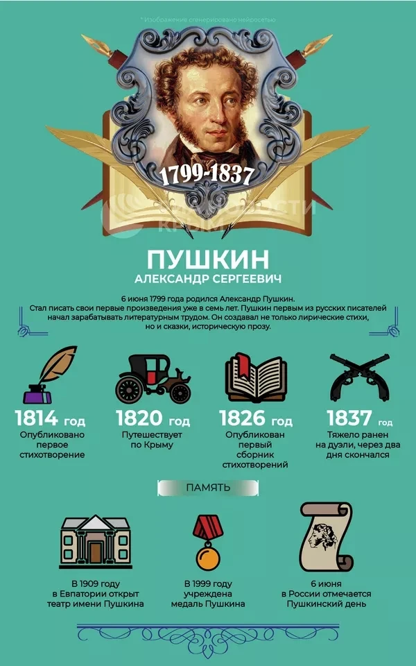 🎉6 июня 2026 года исполняется 227 лет со дня рождения Александра Сергеевича Пушкина — основоположни