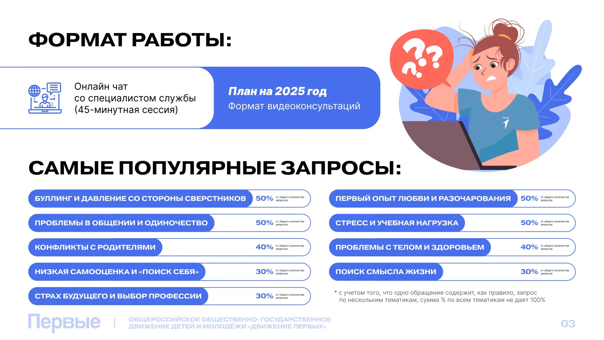 Служба Движения Первых "Поговорим?" - для тех, кому нужна поддержка!  С чем можно обратиться? -Каждо