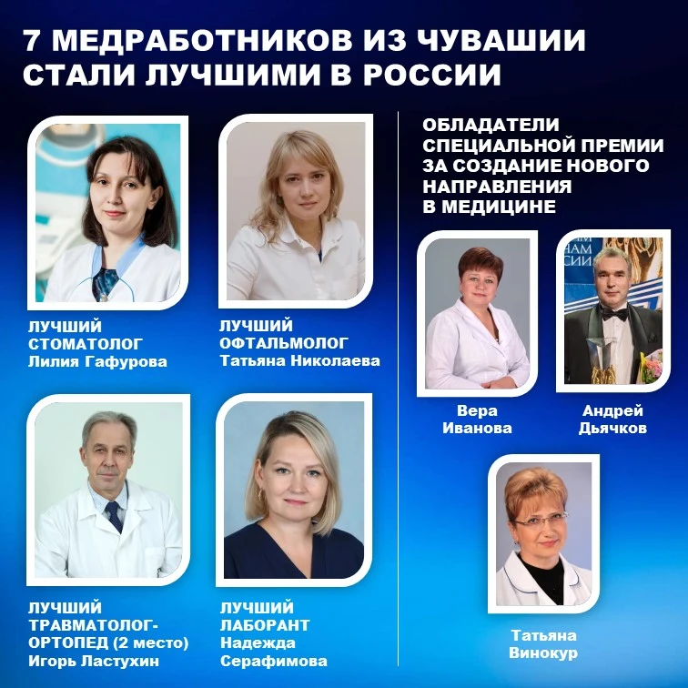 Результаты Всероссийского конкурса профессионального мастерства Минздрава России стали ...
