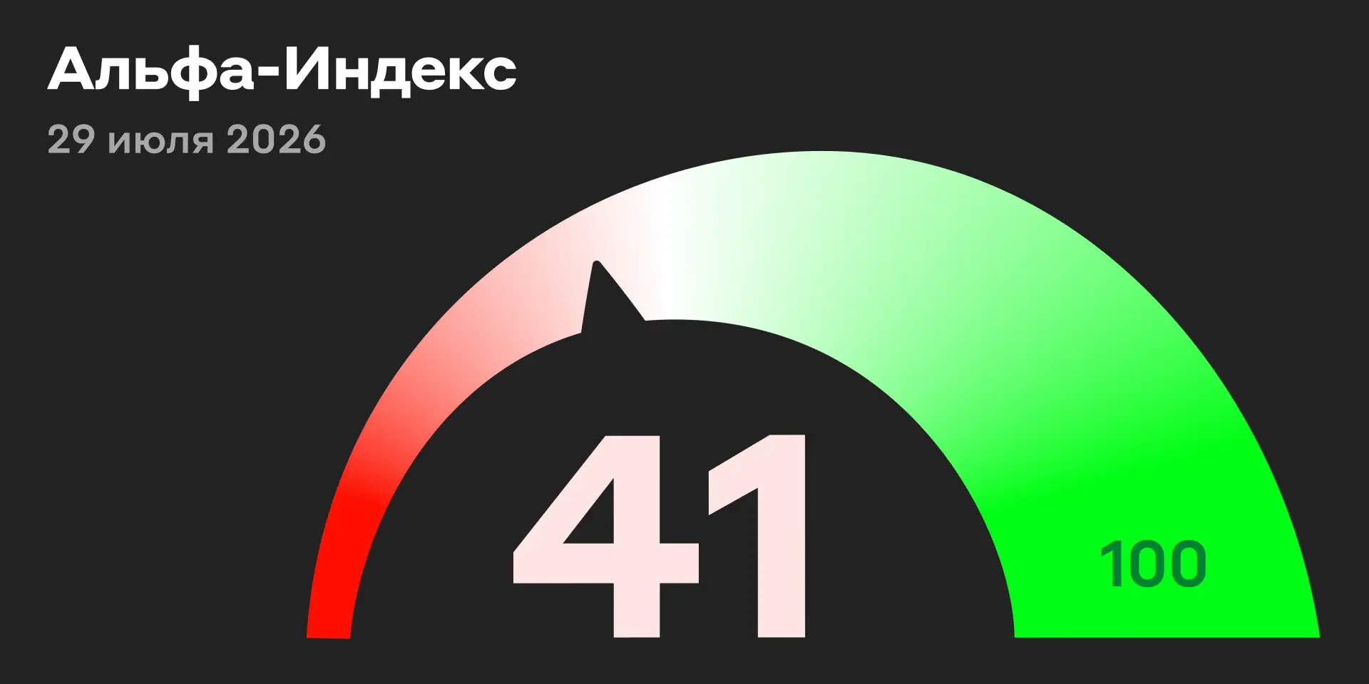↗️ На 10:10 мск у индекса Мосбиржи +0,69%

Растут: Южуралзолото (+3,11%), ВК (+2,44%) и Яндекс (+1,9