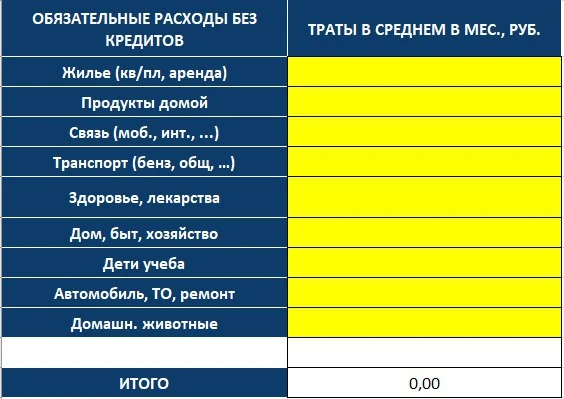 Как рассчитать обязательные расходы в месяц без учёта кредитов