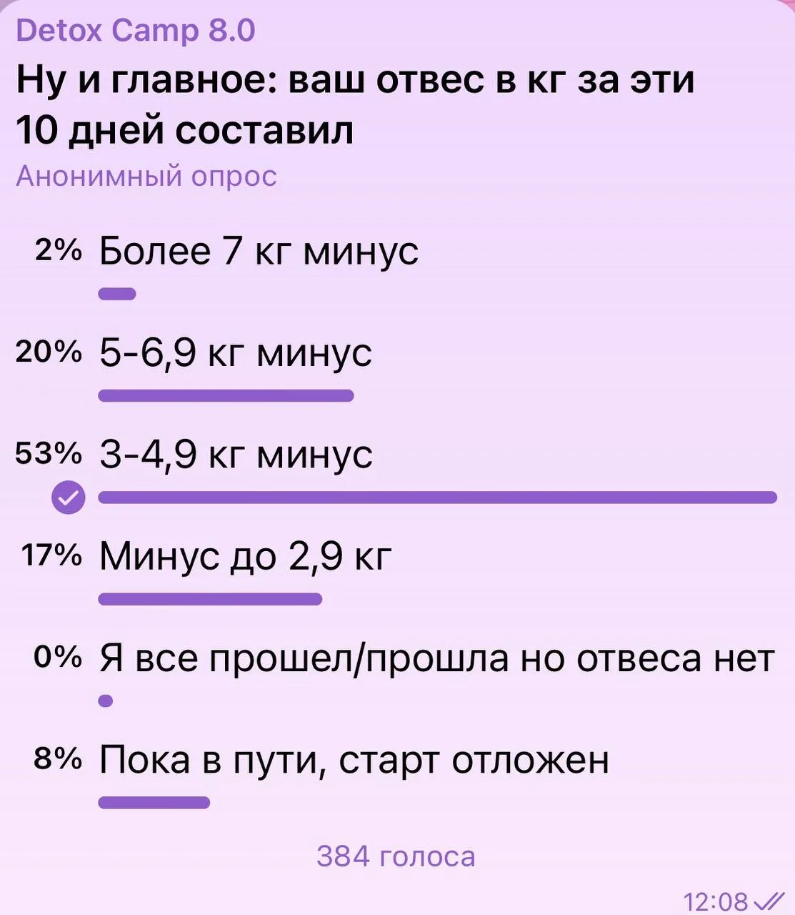 Вот что меня радует в конце каждого детокса   Количество восторга вы можете увидеть под предыдущем п
