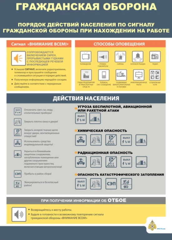 Действия при обнаружении, атаке