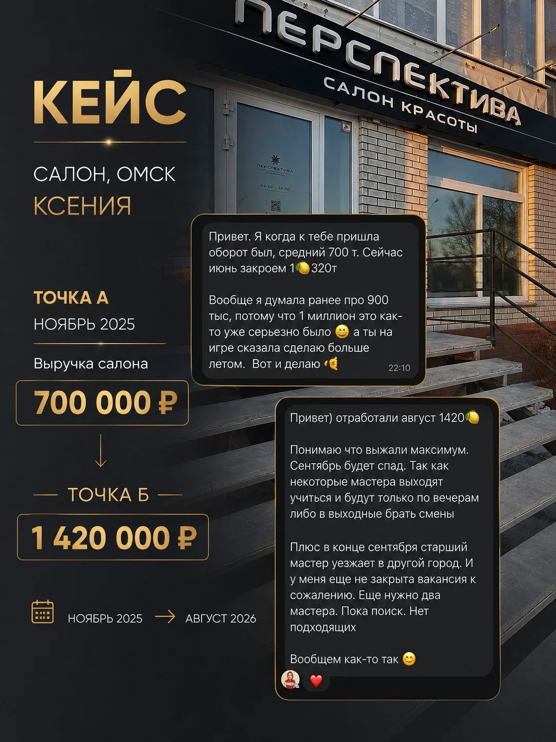 +102,8% к выручке за 8 месяцев.