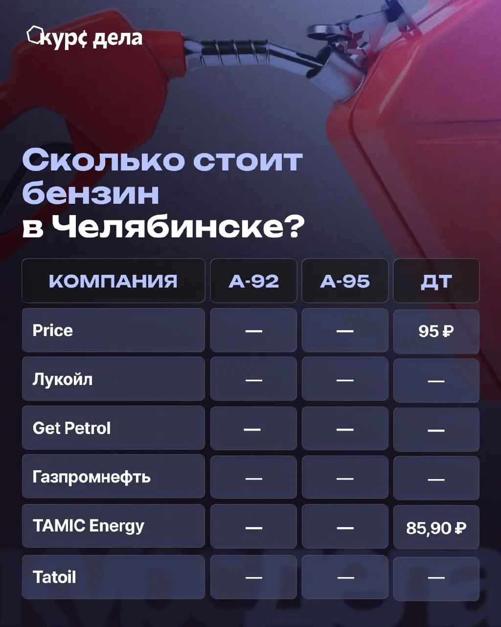 ⛽️ Челябинск, а где бензин?