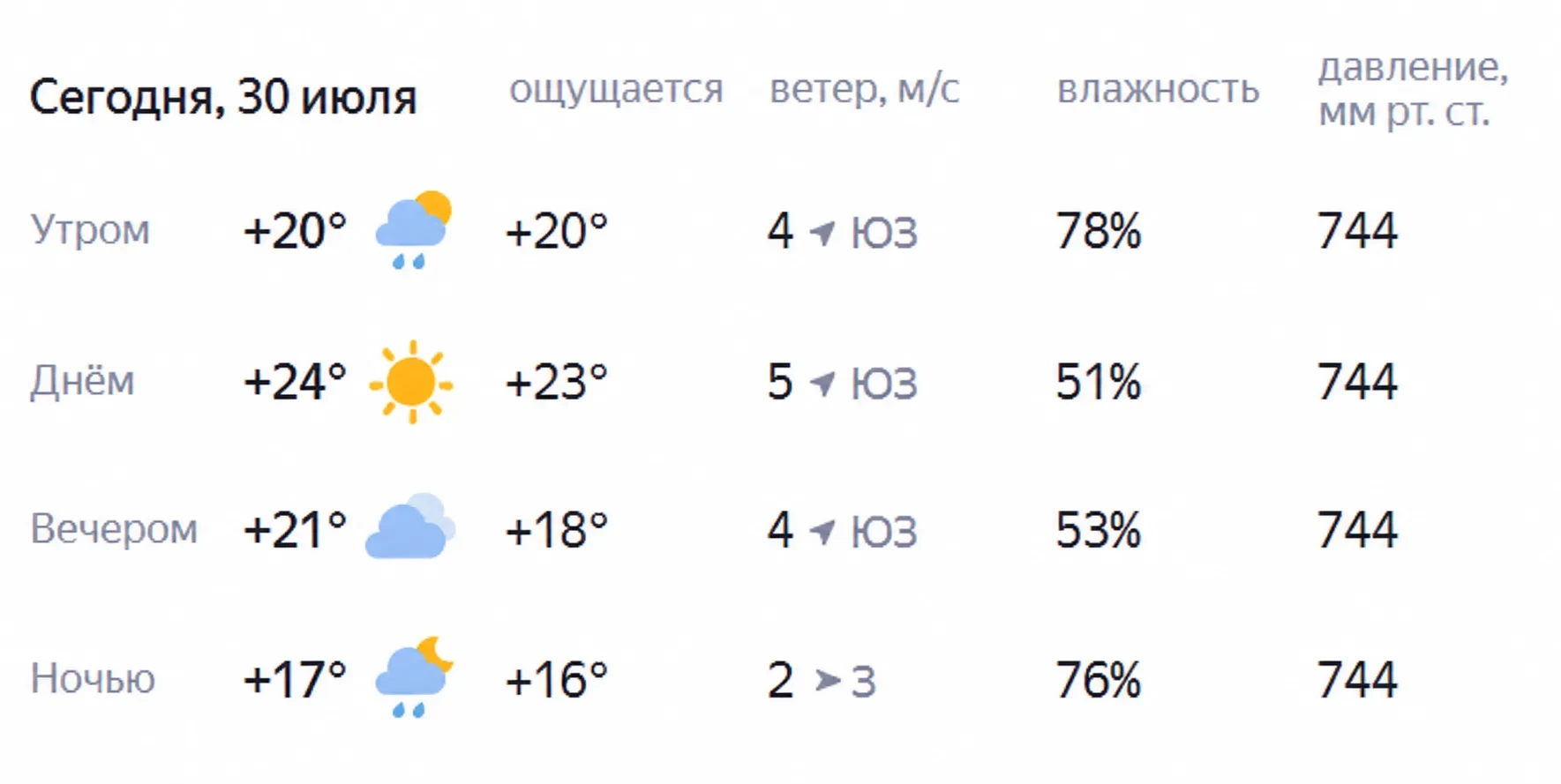 Погода в Самаре сегодня

Днём температура поднимется до +24 °C, будет солнечно и ветрено — юго-запад