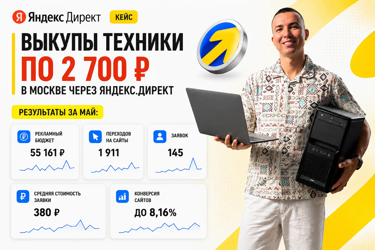 💻 Выкупы техники по 2 700 ₽ в Москве через Яндекс.Директ