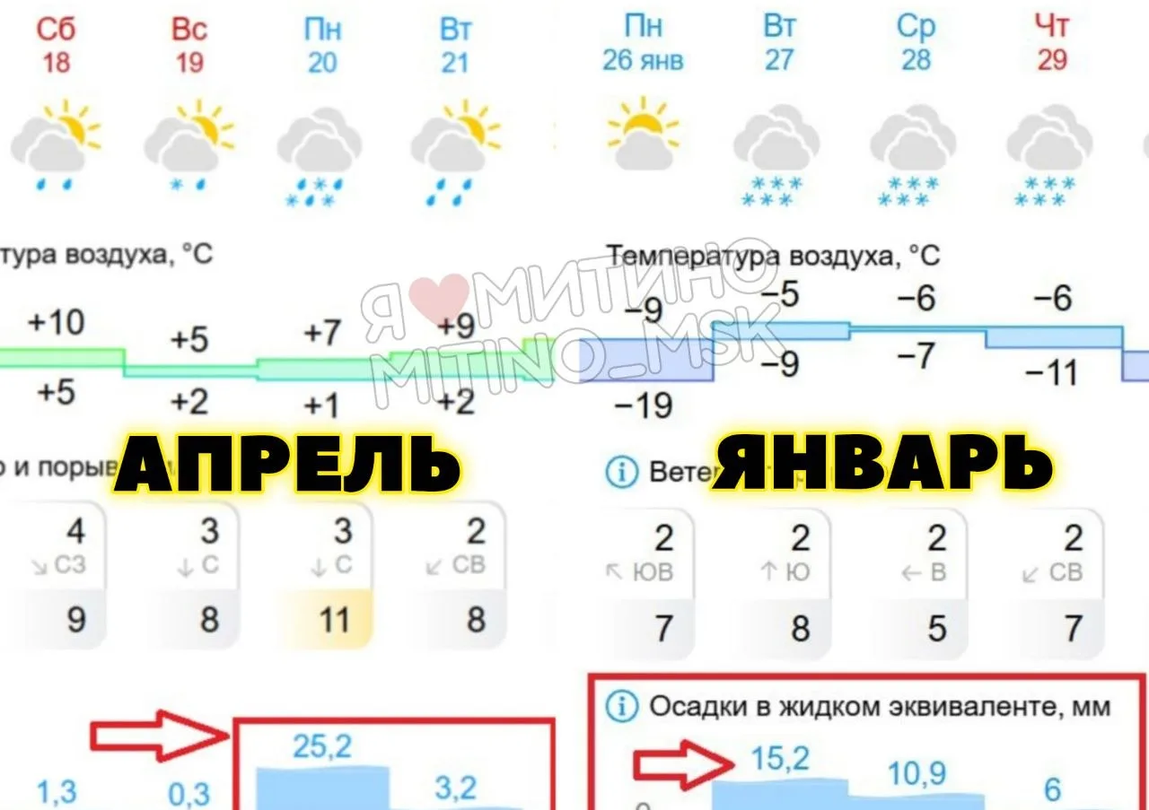 🥶Похолодание и даже заморозки придут в город на следующей неделе, заметно станет уже в выходные.  ☁️