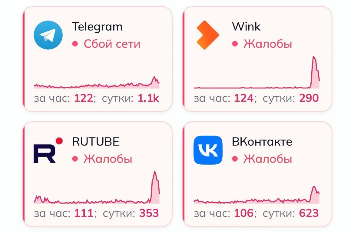 ⚡️Пока Владивосток спал, в стране произошел массовый сбой различных сервисов  Пользователи жалуются 
