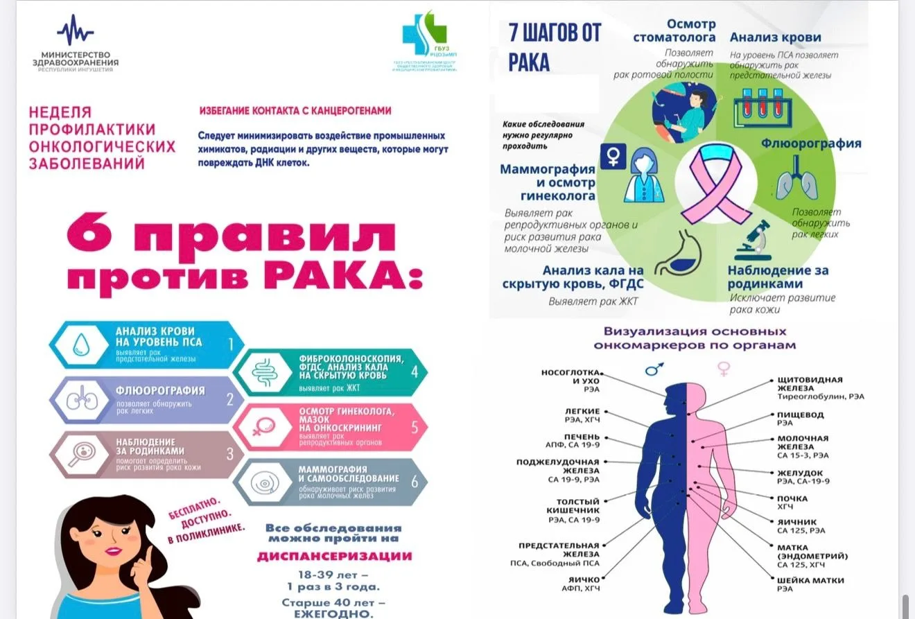 Неделя профилактики онкологических заболеваний (2–8 февраля)