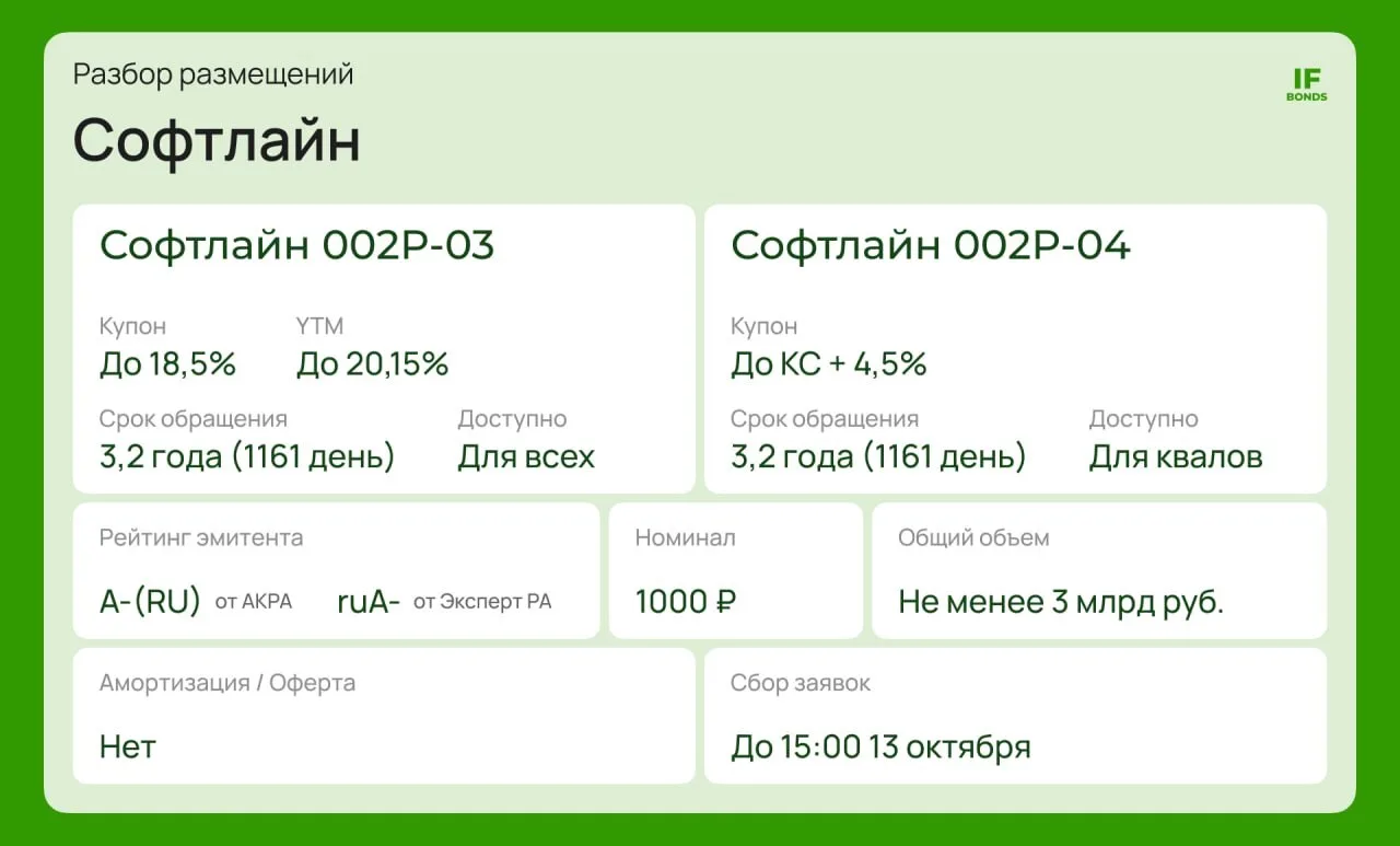 🛡  Размещение Софтлайн: 20% на 3 года от разработчика ПО