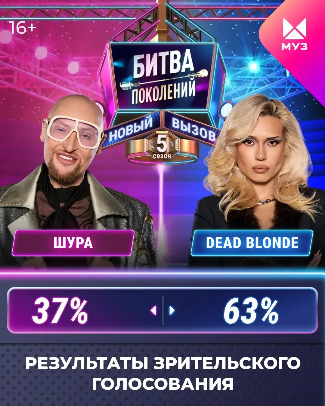 Поздравляем🎉 На этой неделе победителем шоу «Битва поколений. Новый вызов» по мнению з...