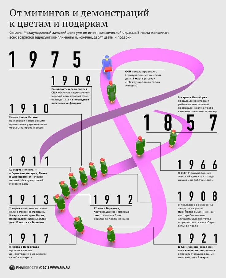 НЕМНОГО ОБ ИСТОРИИ
