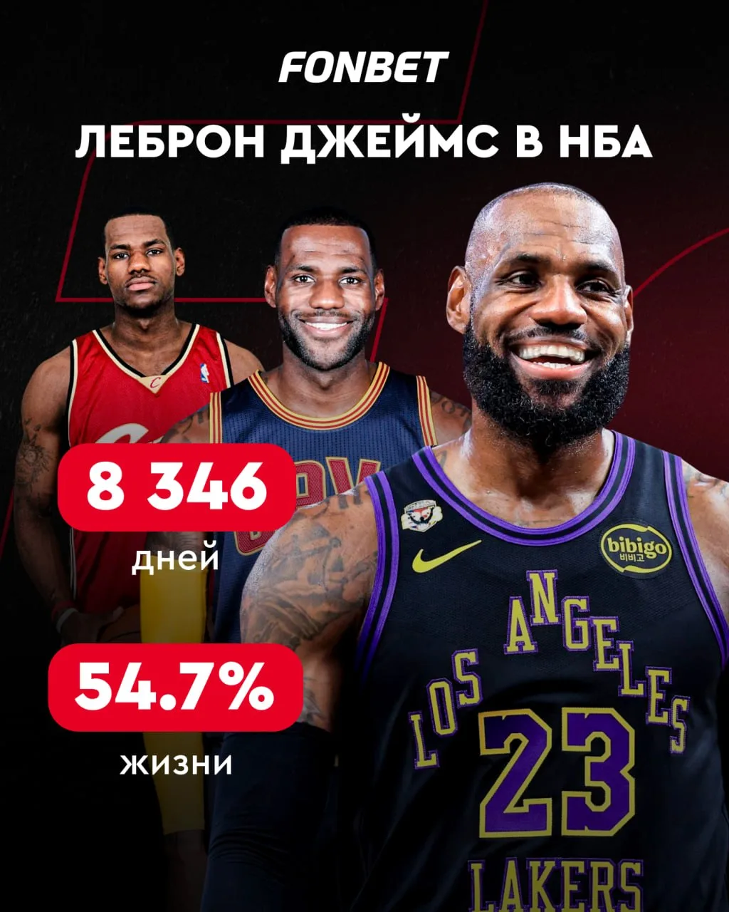 🏀😎 Леброн Джеймс установил великий рекорд 

Новичок «Филадельфии» провел в роли игрока НБА больше 