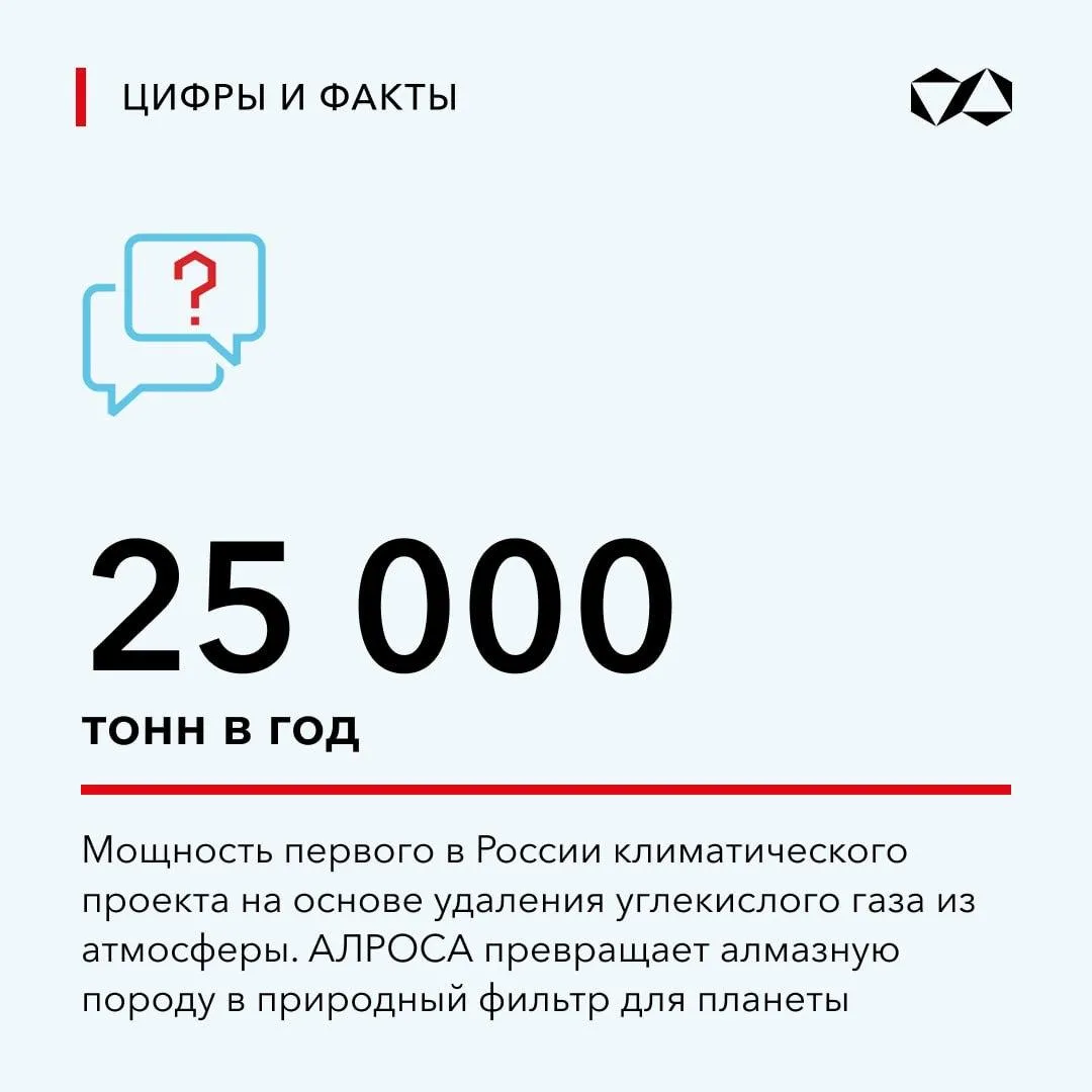 #ФактНедели