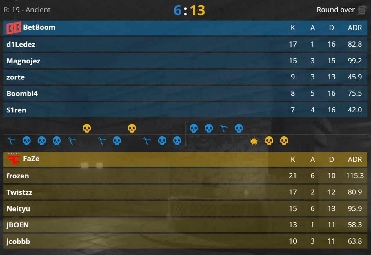 BetBoom Team покидает XSE Pro League!