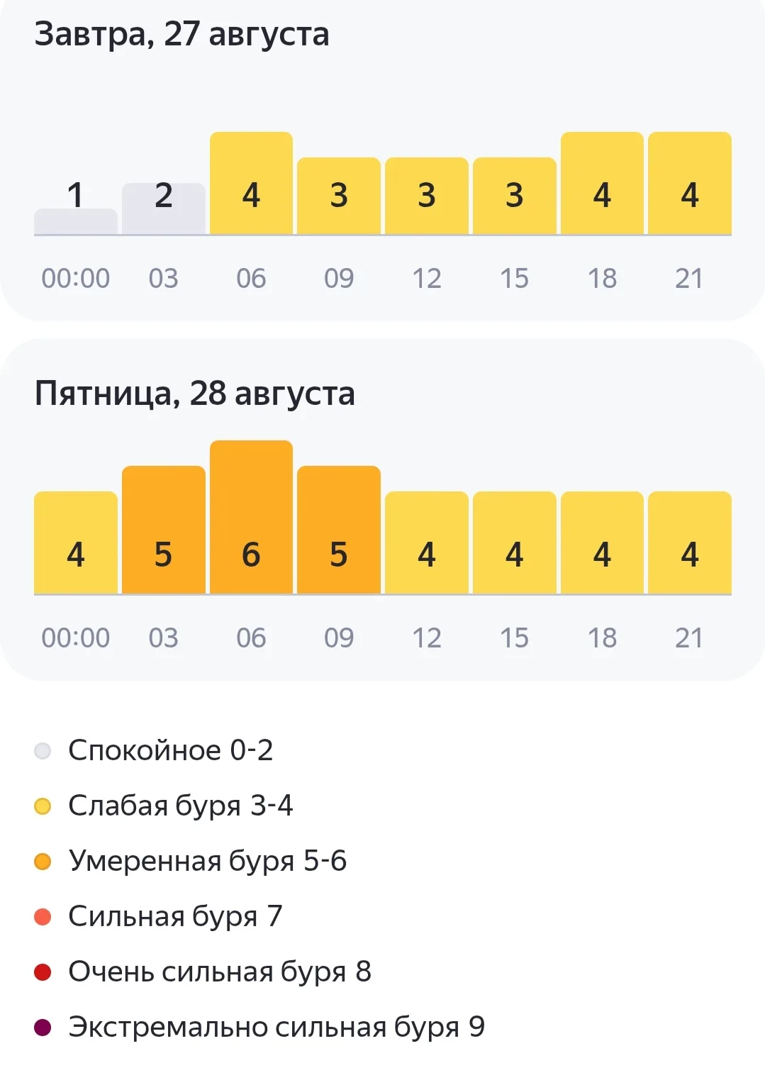 На четверг и пятницу будут магнитные бури, доберутся до Земли последствия солнечных всп...