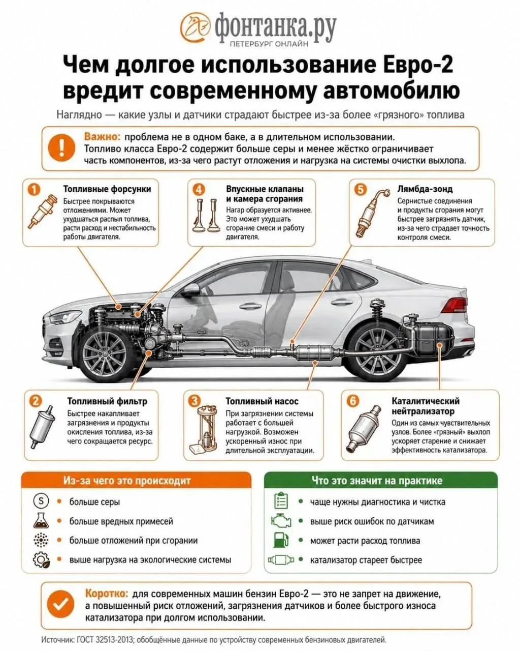 🙄Бензин Евро-2 наносит урон сразу всем частям машины: форсункам, клапанам, фильтру и т...