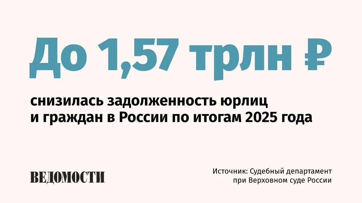Совокупная задолженность юрлиц и граждан, включая индивидуальных предпринимателей, в Ро...