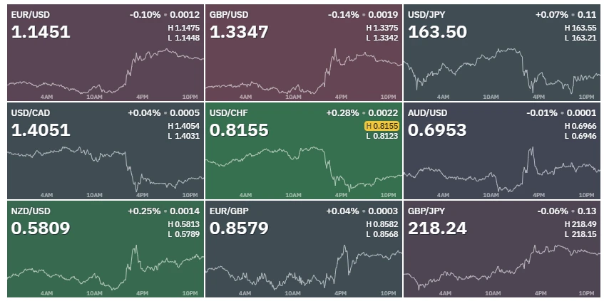 🌎#fx
