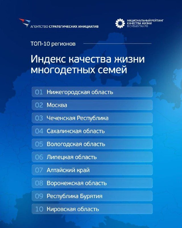 ⚡️ Нижегородская область на 1-ом месте в России по индексу качества жизни многодетных с...