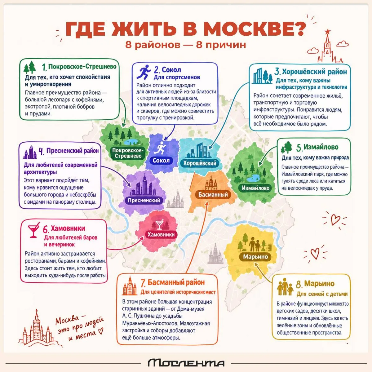 🏘️ Где жить в Москве, чтобы район подходил именно вам?