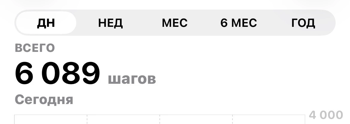 Мой режим работы в Краснодаре значительно отличается от режима работы на Сахалине.