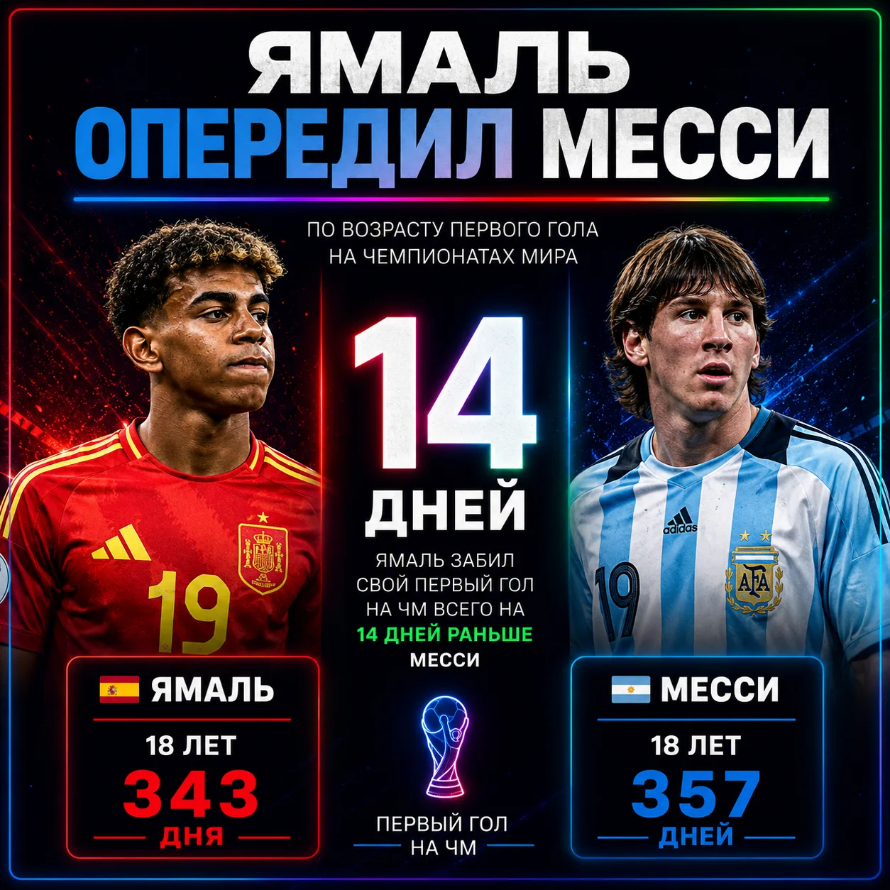 Ламин Ямаль продолжает переписывать историю! 💪