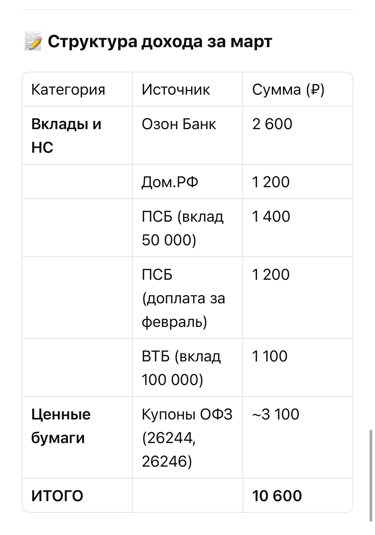 💳 Пассивный доход 2026 год