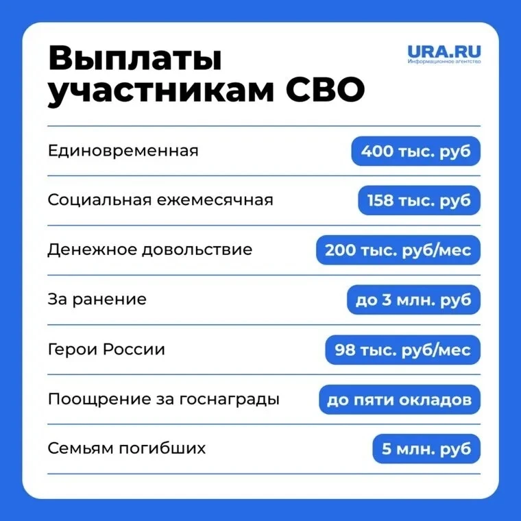 Региональная выплата, которая выплачивается при гибели на СВО