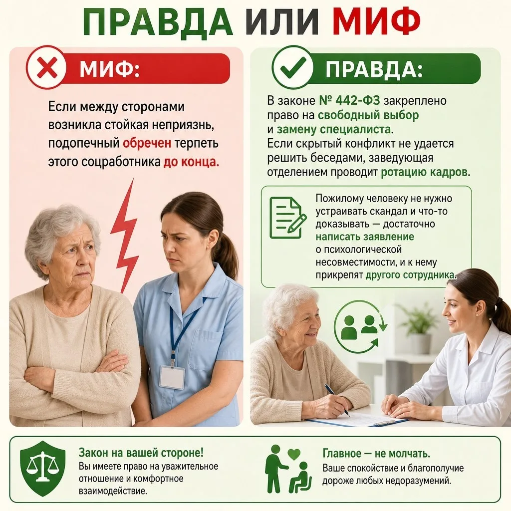 ⁉️ Правда или Миф?