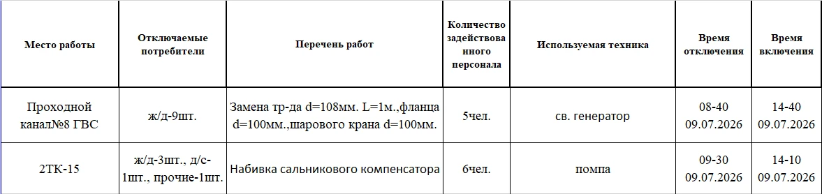 Медиа публикации