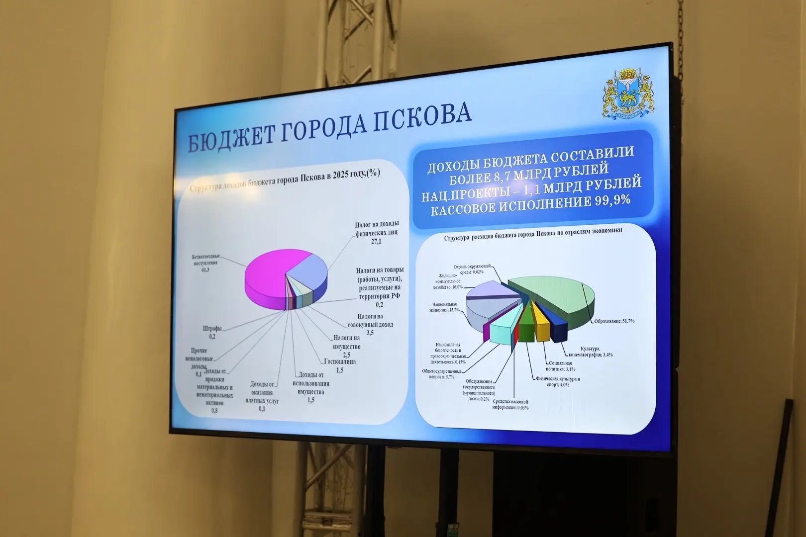 🗂 Отчет Главы Пскова Бориса Елкина о своей работе и деятельности Администрации города ...