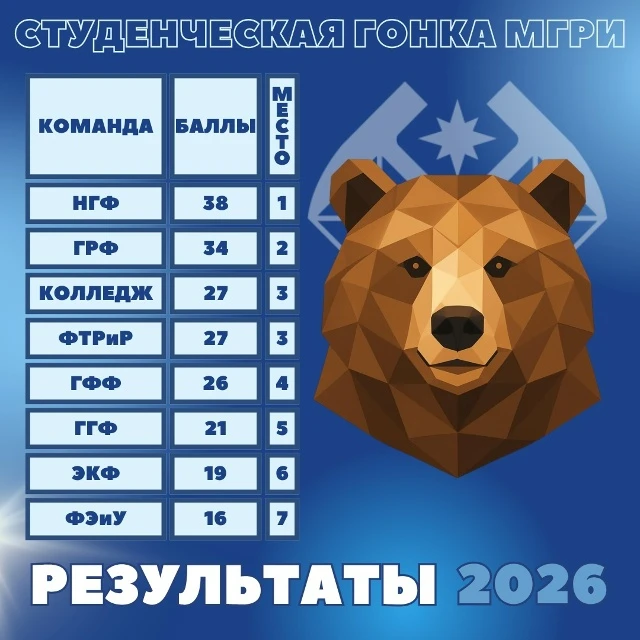 Итоги Студенческой гонки МГРИ 2026 подведены😍  На протяжении двух месяцев наши студенты боролись за 