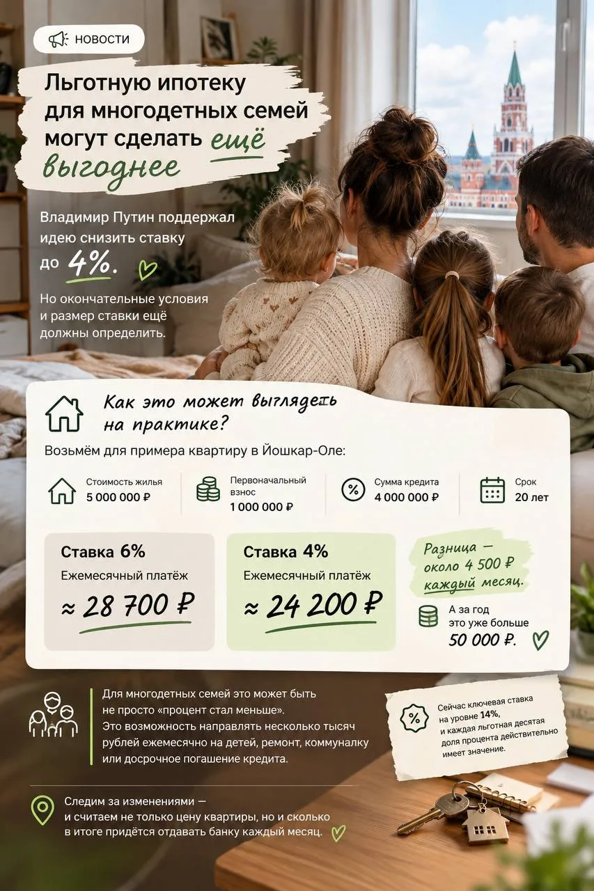 🏠 4% вместо 6% по ипотеке — разница уже не в мелочах